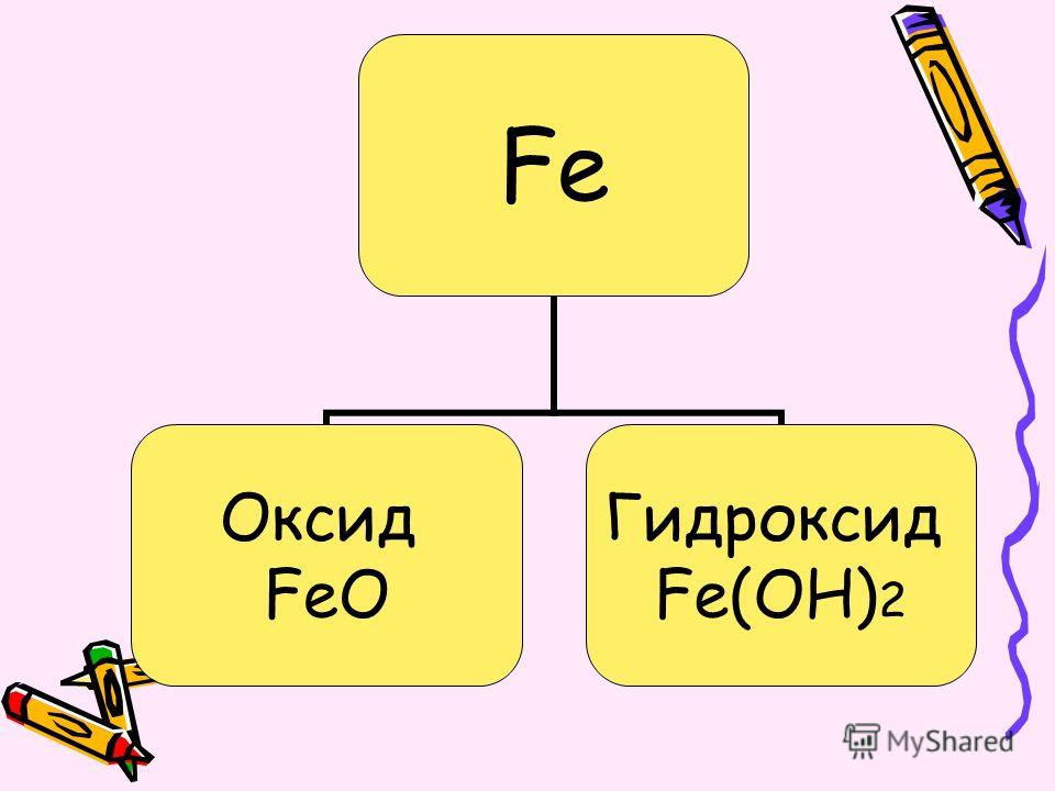 Fe Оксид FeO Гидроксид Fe(OH)2