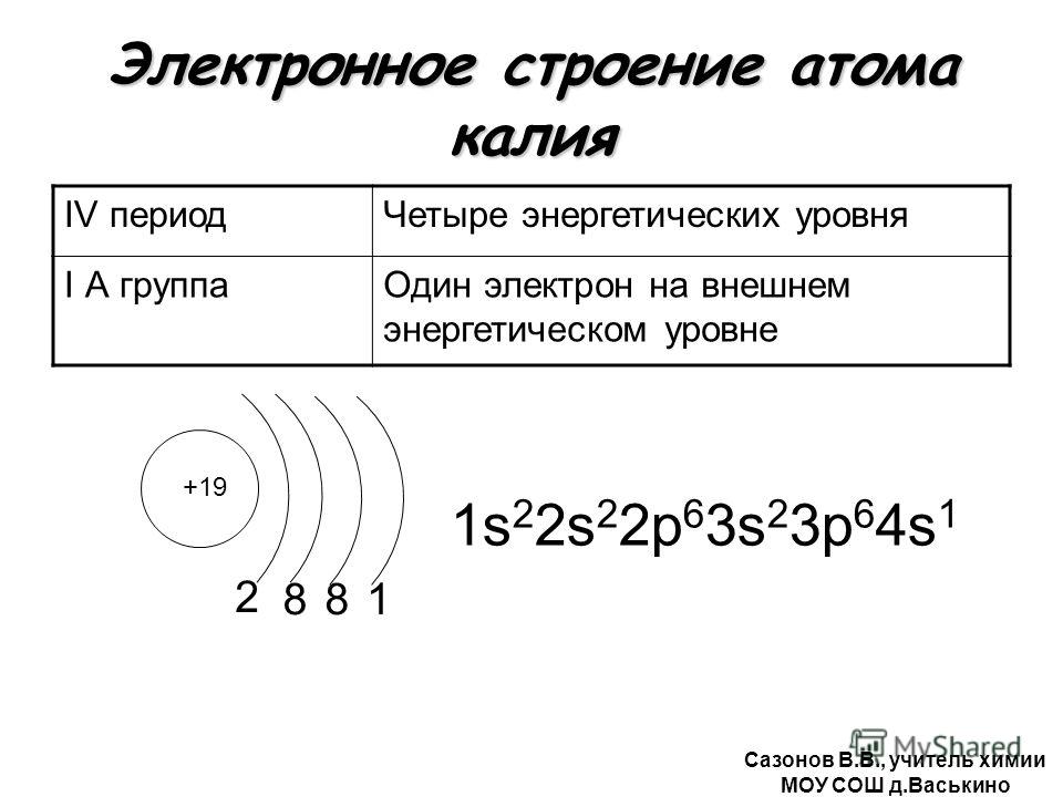 Калий схема строения атома