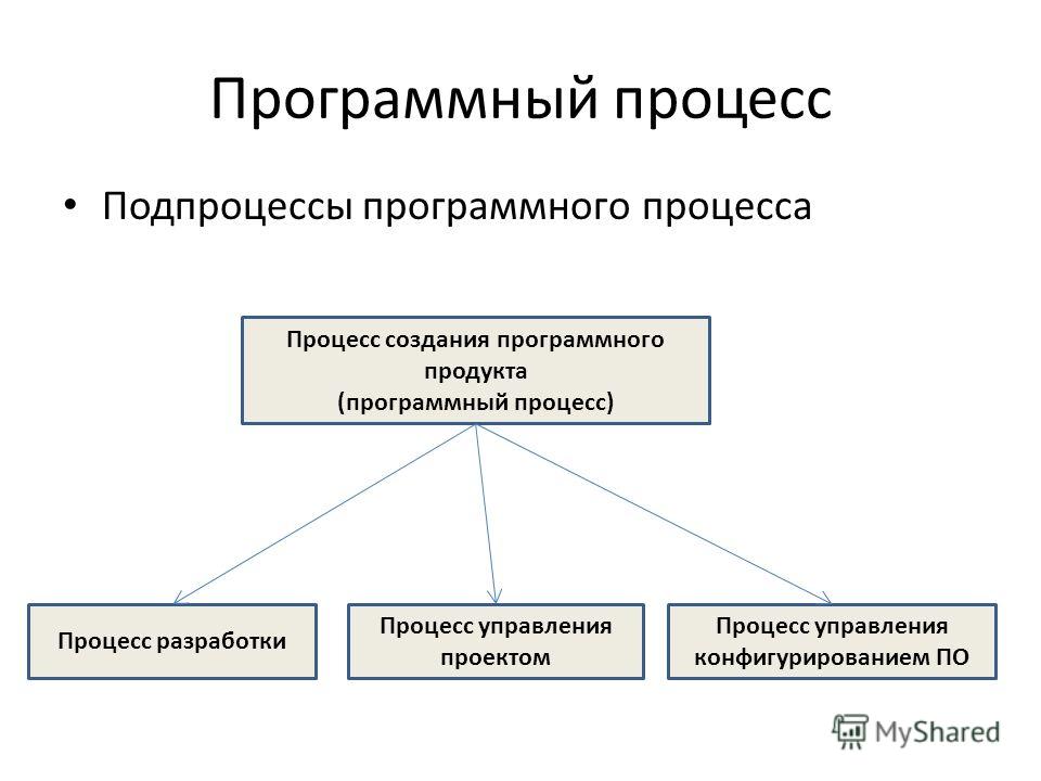 Контрольная работа по теме Технология разработки программного обеспечения систем управления