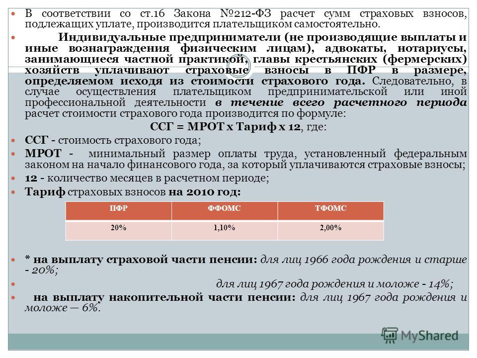 Самостоятельно установленный тариф Самостоятельно установленный тариф