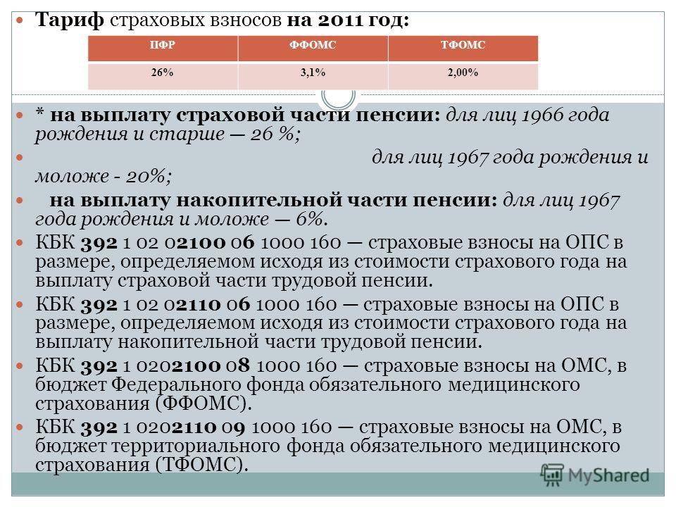 6 процентов в накопительную часть пенсии