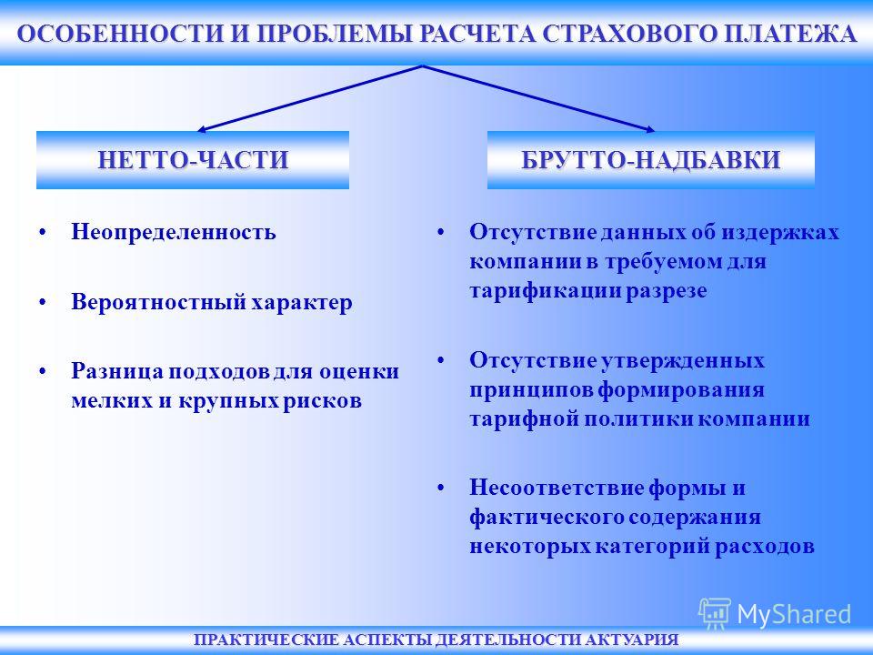В чем отличие оценочного обязательства и оценочных резервов Как взять в аренду земельный участок, его часть, оформить