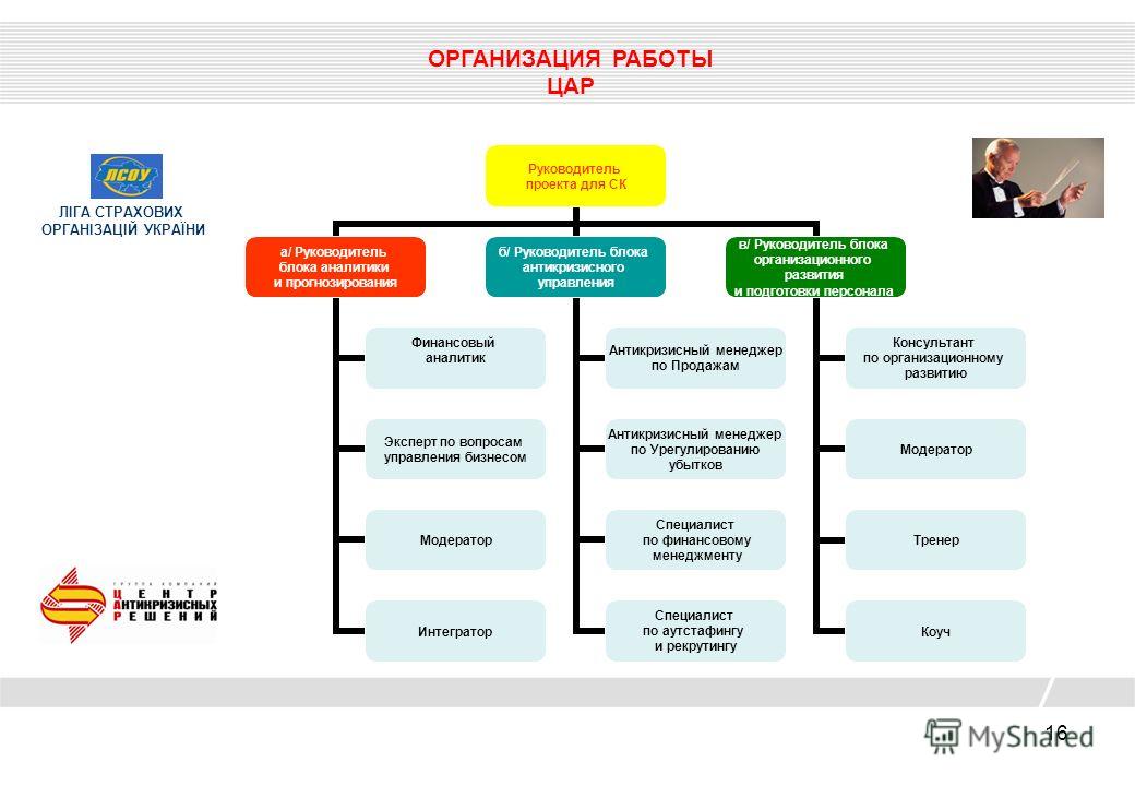 Антикризисный план как составить