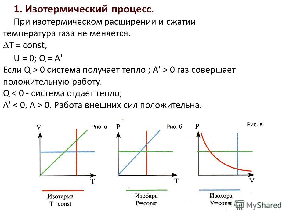 Презентация на тему: "Самостоятельная работа "Изопроцессы". Задание 1. ТЕСТ (1 и