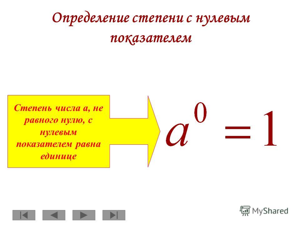 Определение степени с нулевым показателем Степень числа a, не равного нулю, с нулевым показателем равна единице