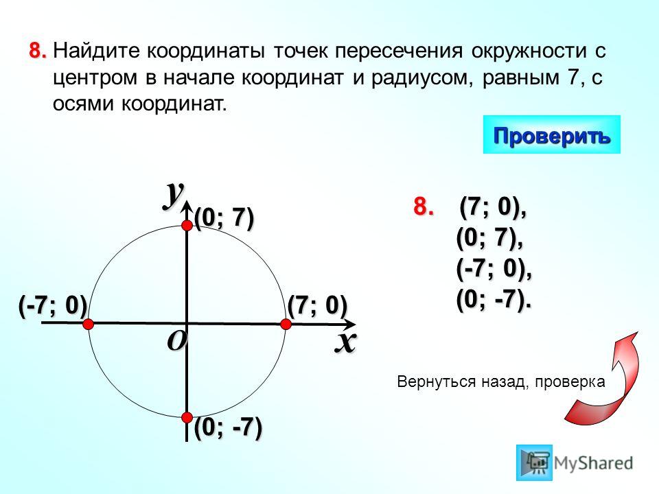 8. (7; 0), (0; 7), (0; 7), (-7; 0), (-7; 0), (0; -7). (0; -7). xyO (0; -7) (0; 7) (7; 0) (-7; 0) 8. 8. Найдите координаты точек пересечения окружности с центром в начале координат и радиусом, равным 7, с осями координат. Проверить Вернуться назад, пр