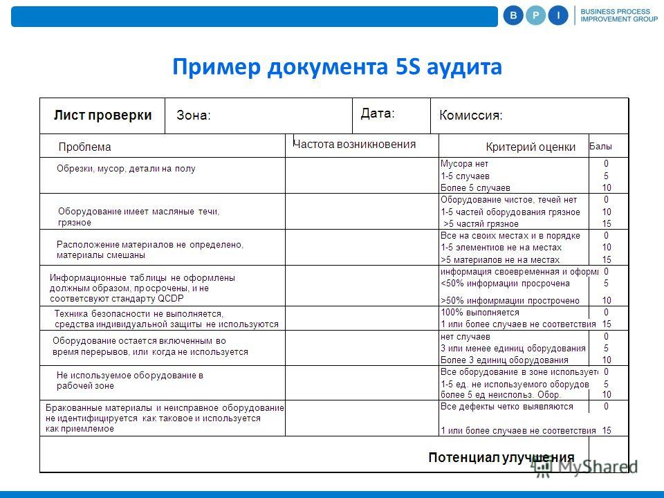 ФЭСКО - Сертификация