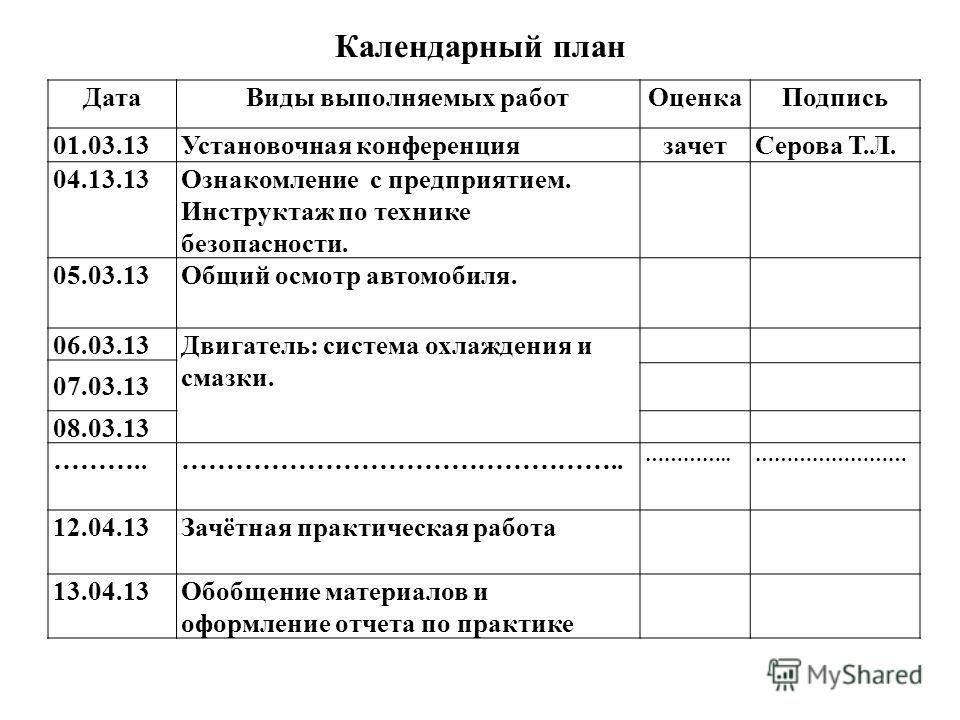 Отчет По Практике Ознакомление Отчет По Практике Ознакомление