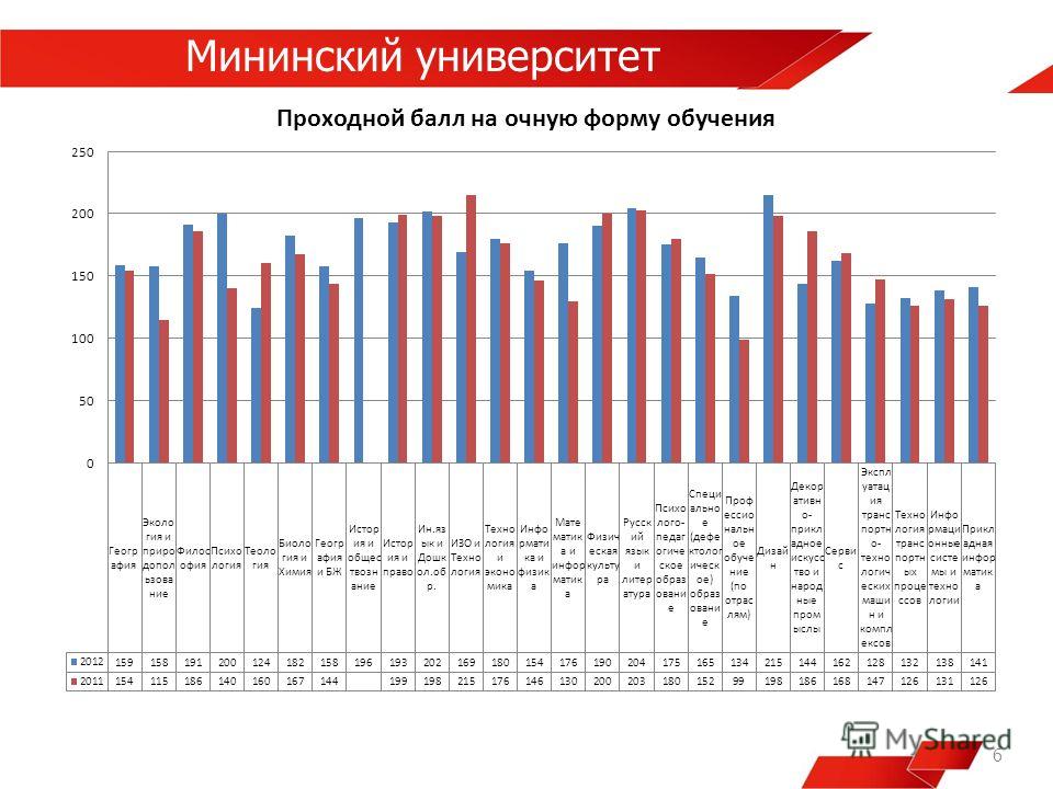 Публичный конкурс контрольные цифры приема Публичный конкурс контрольные цифры приема