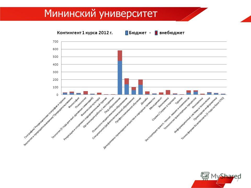 Конкурс педагогическое искусство Конкурс педагогическое искусство
