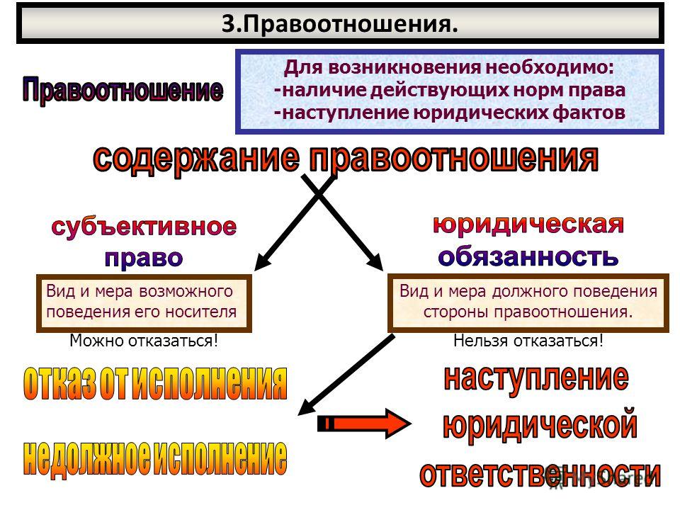 Документирование трудовых правоотношений презентация