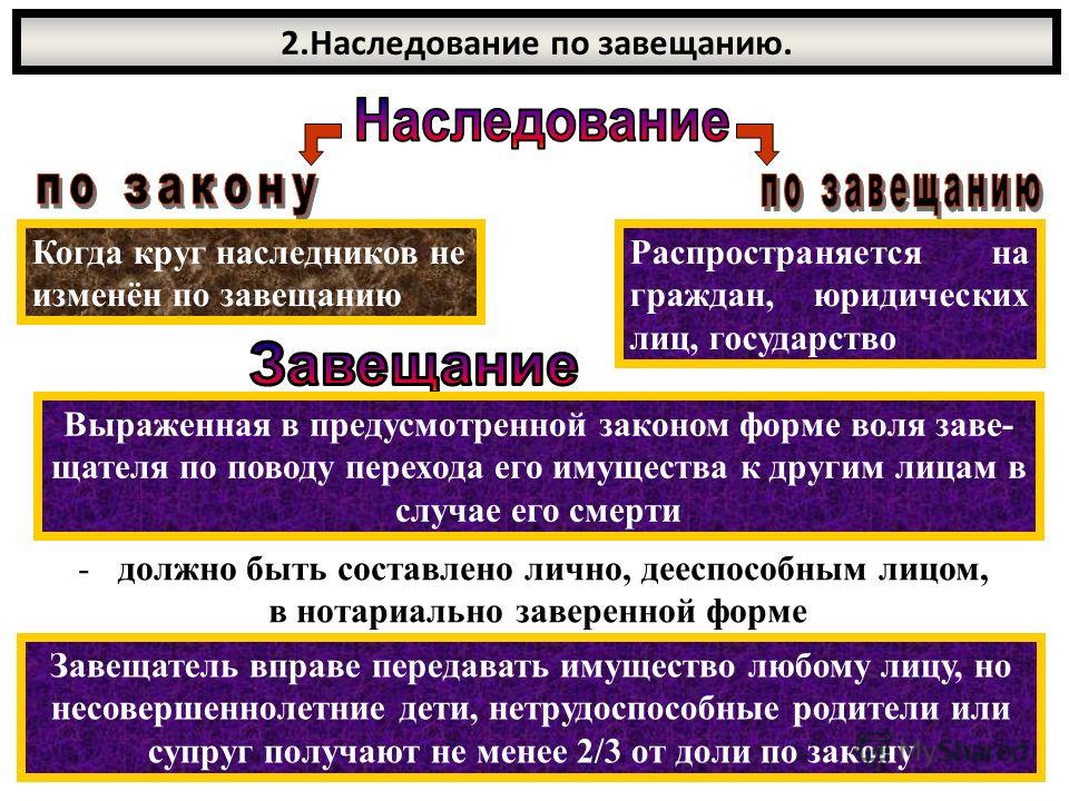 разница наследство по завещанию или по закону сияние заставило