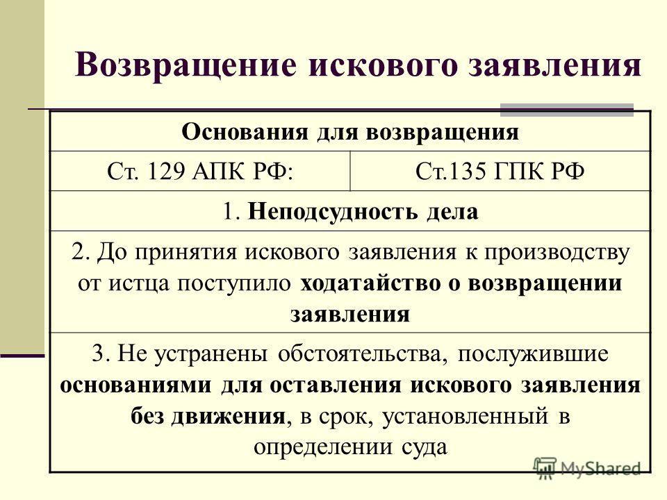 несколько Правовые последствия возвращения искового заявления в арбитражном процессе атаковали