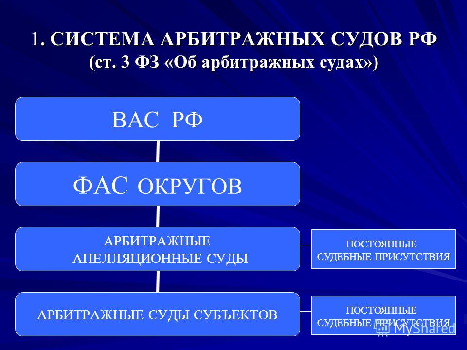 Доклад: Система арбитражных судов