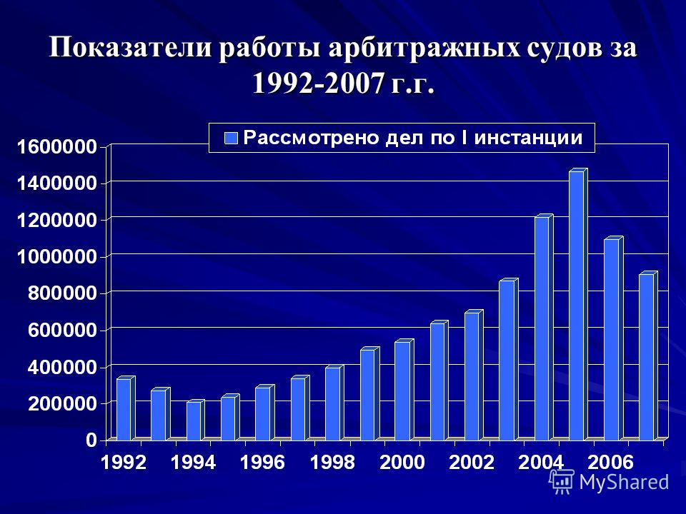 Сколько арбитражных судов субъектов рф 2018 Сколько арбитражных судов субъектов рф 2018