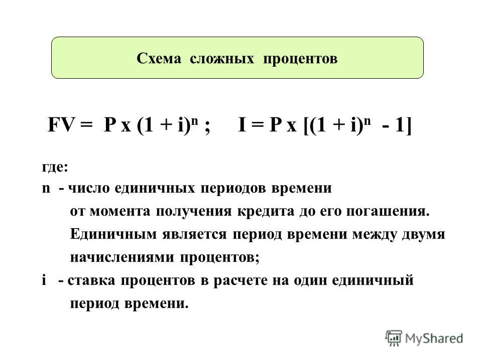Начисление процента по схеме простых и сложных процентов Начисление процента по схеме простых и сложных процентов