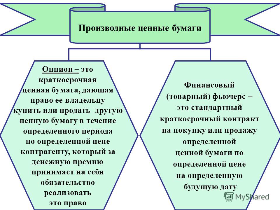 Опционы Это Ценные Бумаги