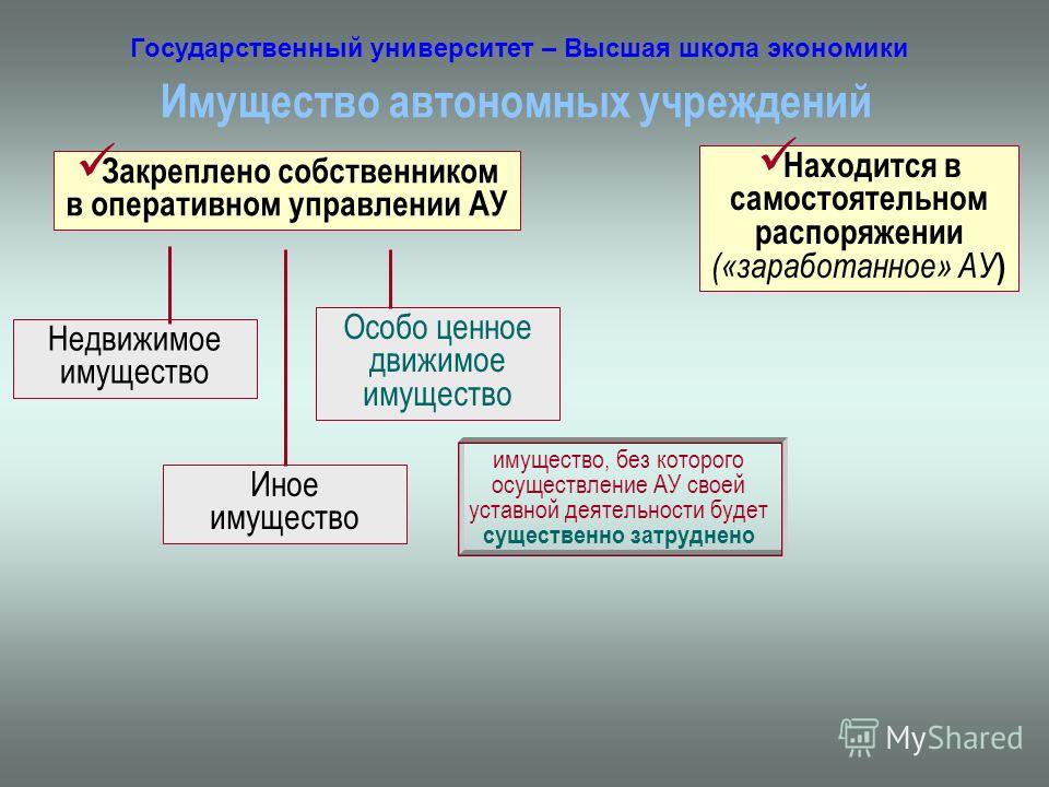 Самостоятельный комитет Самостоятельный комитет