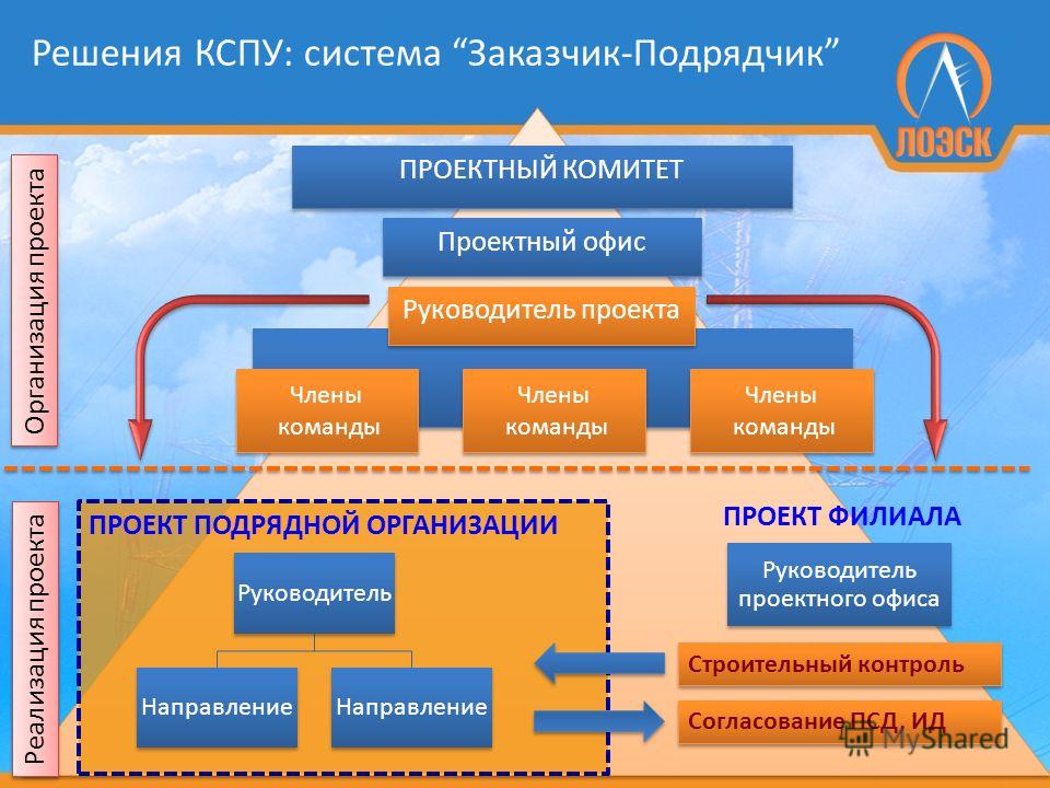 Что делает руководитель проекта в строительстве 117