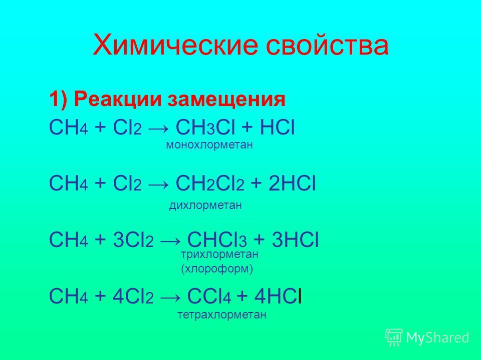 Химические свойства 1) Реакции замещения СН 4 + Сl 2 СН 3 Сl + НСl СН 4 + С...