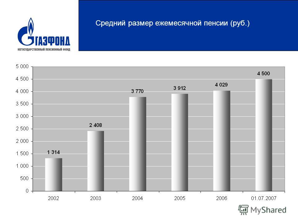 Прожить на пенсию в россии