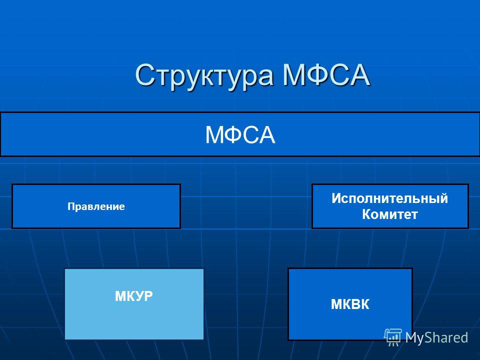 МФСА Исполнительный Комитет Структура МФСА Правление МКВК МКУР