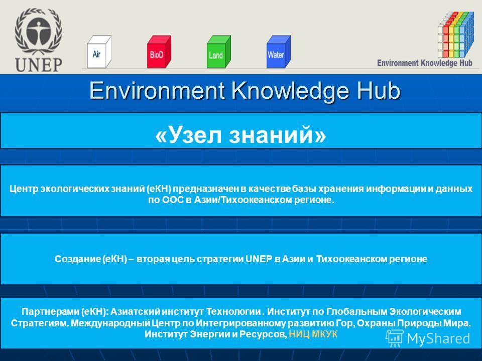 Environment Knowledge Hub «Узел знаний» Центр экологических знаний (еКН) предназначен в качестве базы хранения информации и данных по ООС в Азии/Тихоокеанском регионе. Создание (еКН) – вторая цель стратегии UNEP в Азии и Тихоокеанском регионе Партнер