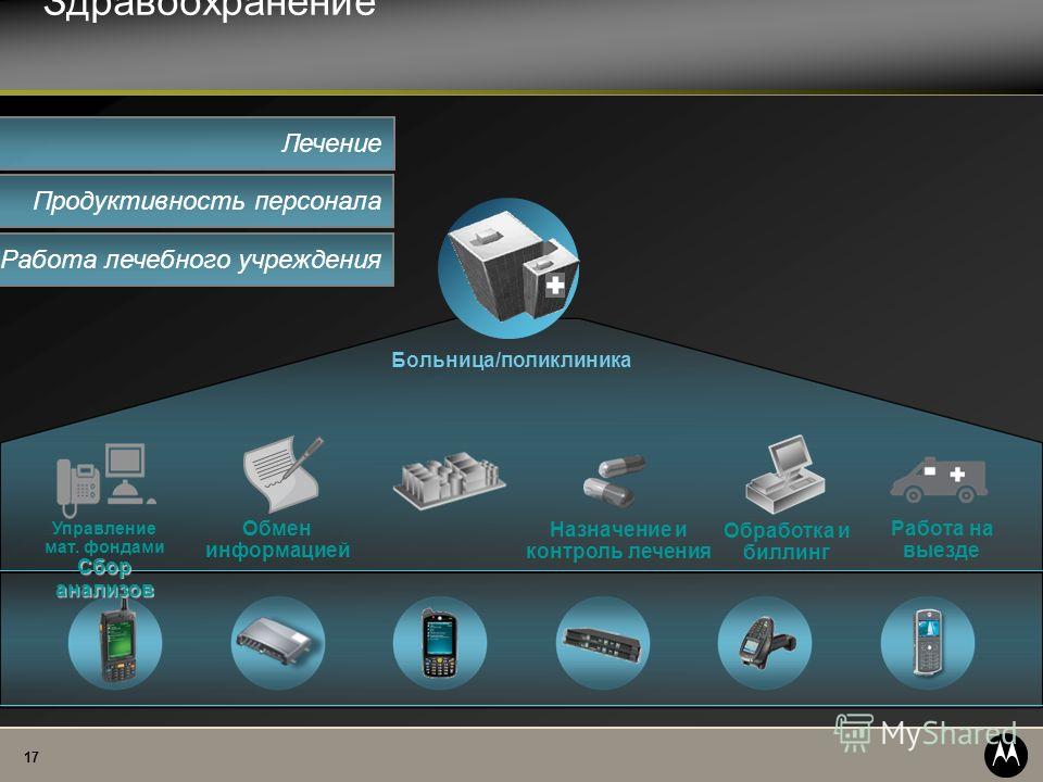 Клиника здоровья в минске