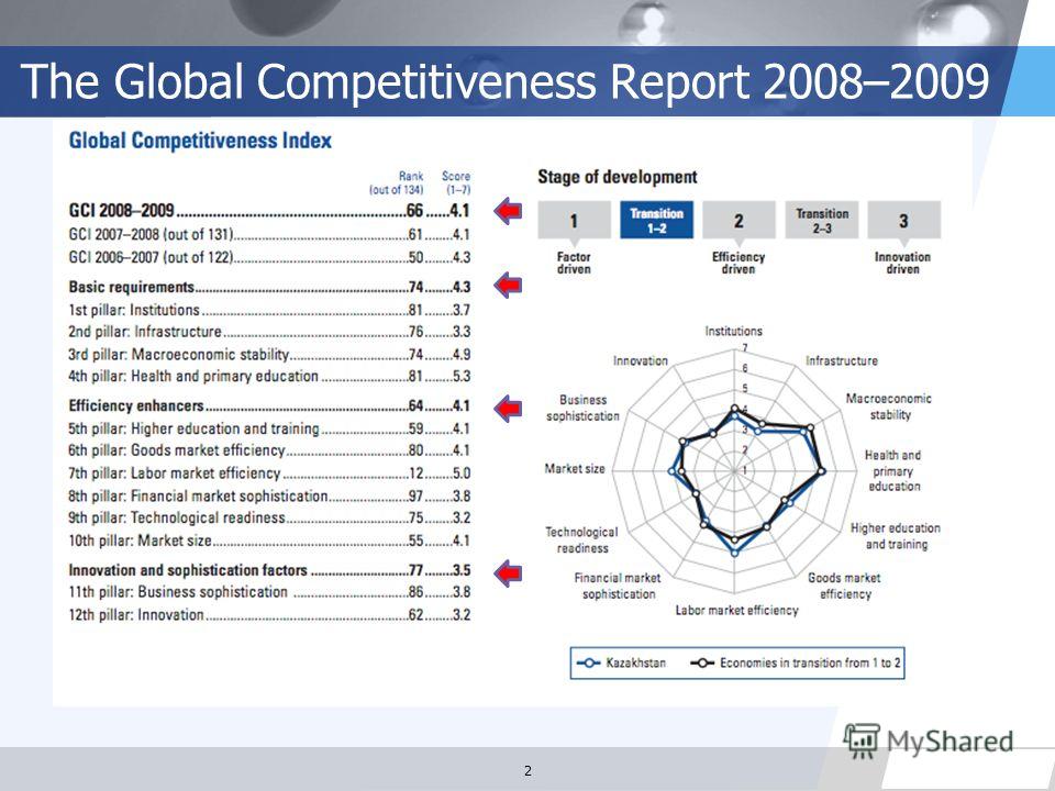 LOGO The Global Competitiveness Report 2008–2009 2