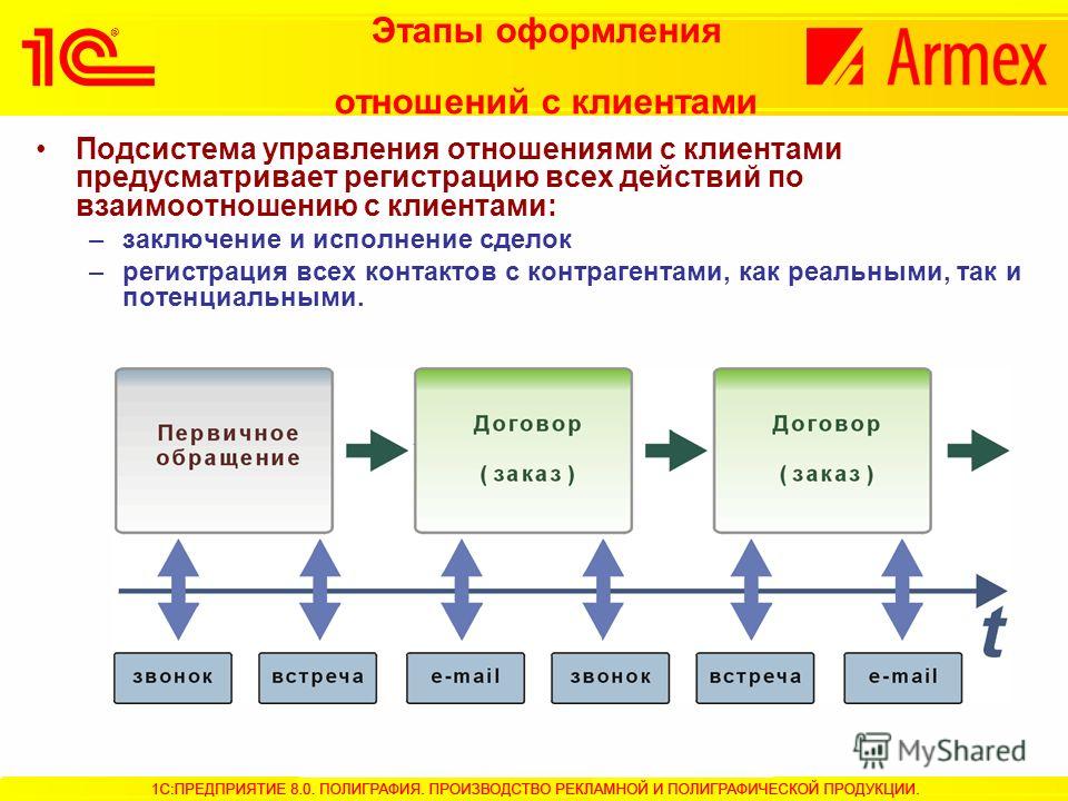Воспаление седалищного нерва - предупреждаем пока не поздно Аренда салона красоты, кабинета, солярия спб