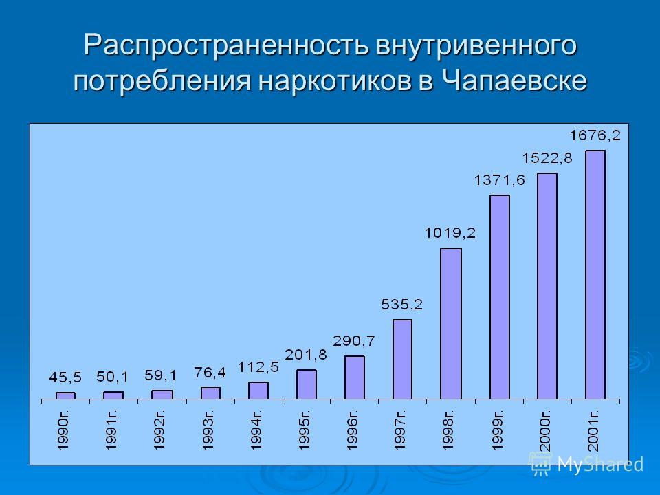 Городская поликлиника 209 г.москва гбуз гп 209 дзм