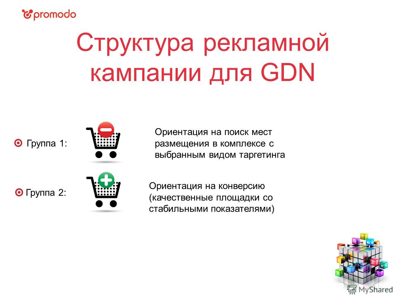 Структура рекламной кампании для GDN Группа 1: Группа 2: Ориентация на поиск мест размещения в комплексе с выбранным видом таргетинга Ориентация на конверсию (качественные площадки со стабильными показателями)