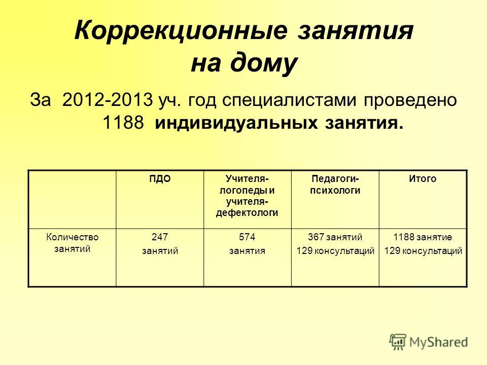 Планирование коррекционной работы с детьми с ЗПР 2020 Лилия Тюленева ВКонтакте