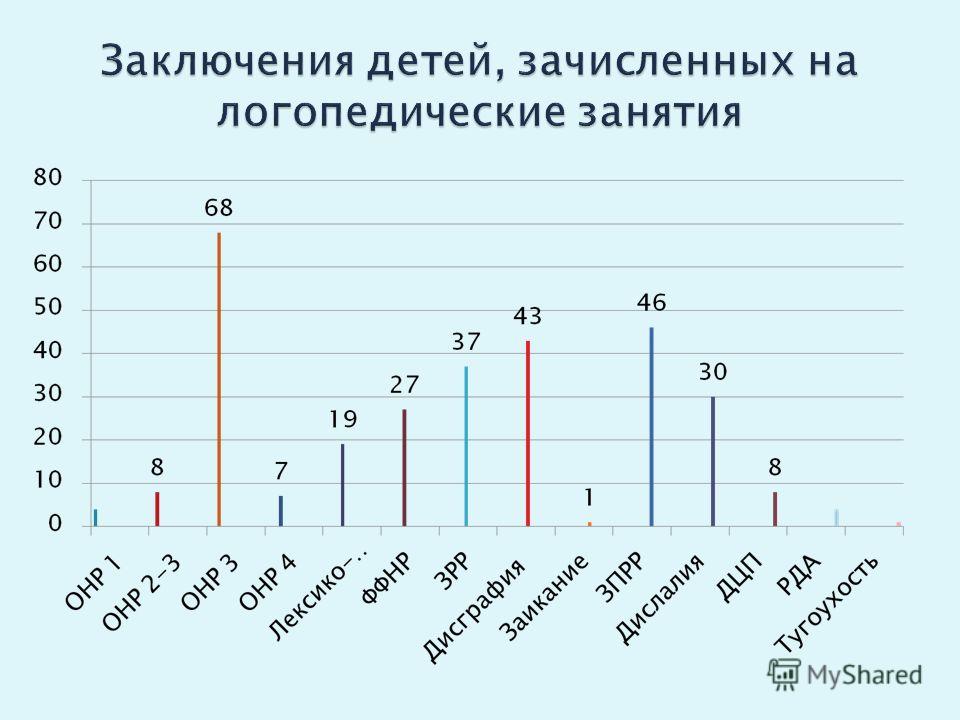 Коррекция дислексии презентация Коррекция дислексии презентация
