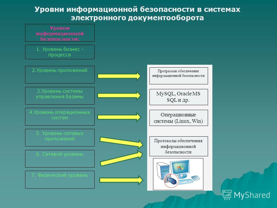 Презентация на тему: "И НФОРМАЦИОННАЯ БЕЗОПАСНОСТЬ. Информационная безопасность