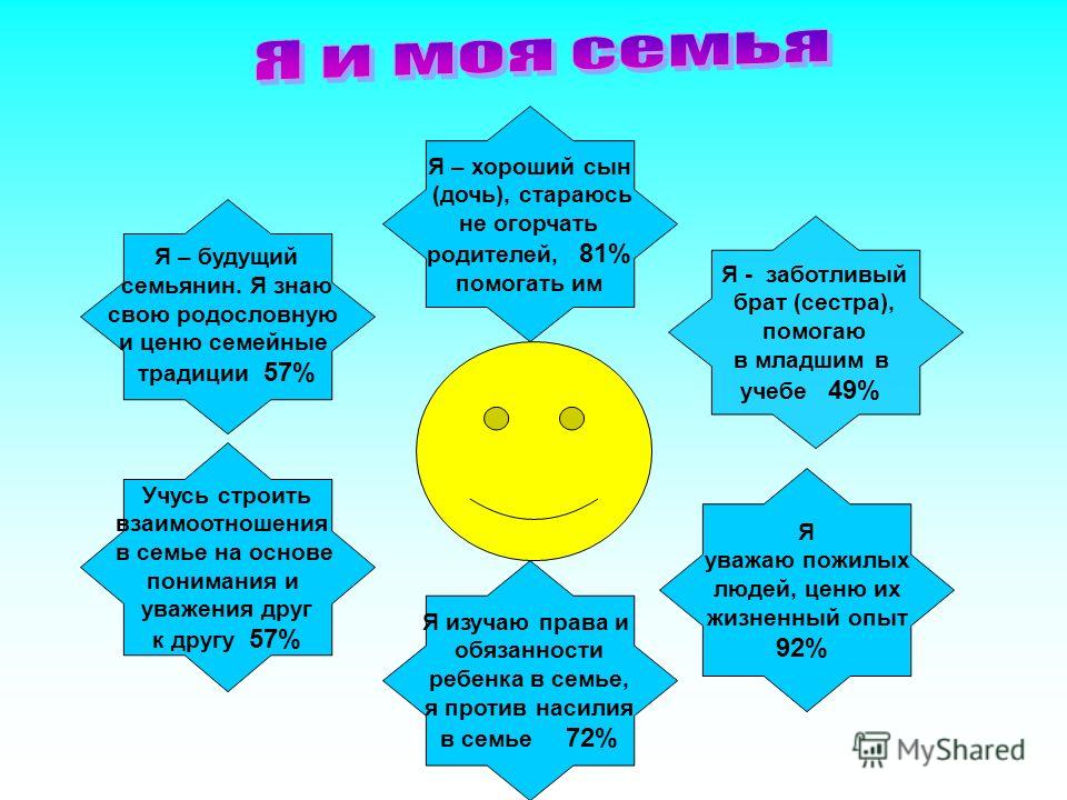 Не традиционные нетрадиционные отношения Не традиционные нетрадиционные отношения