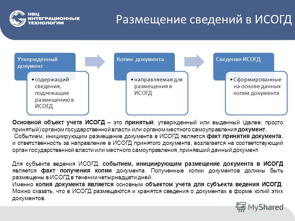 Карта градостроительства исогд