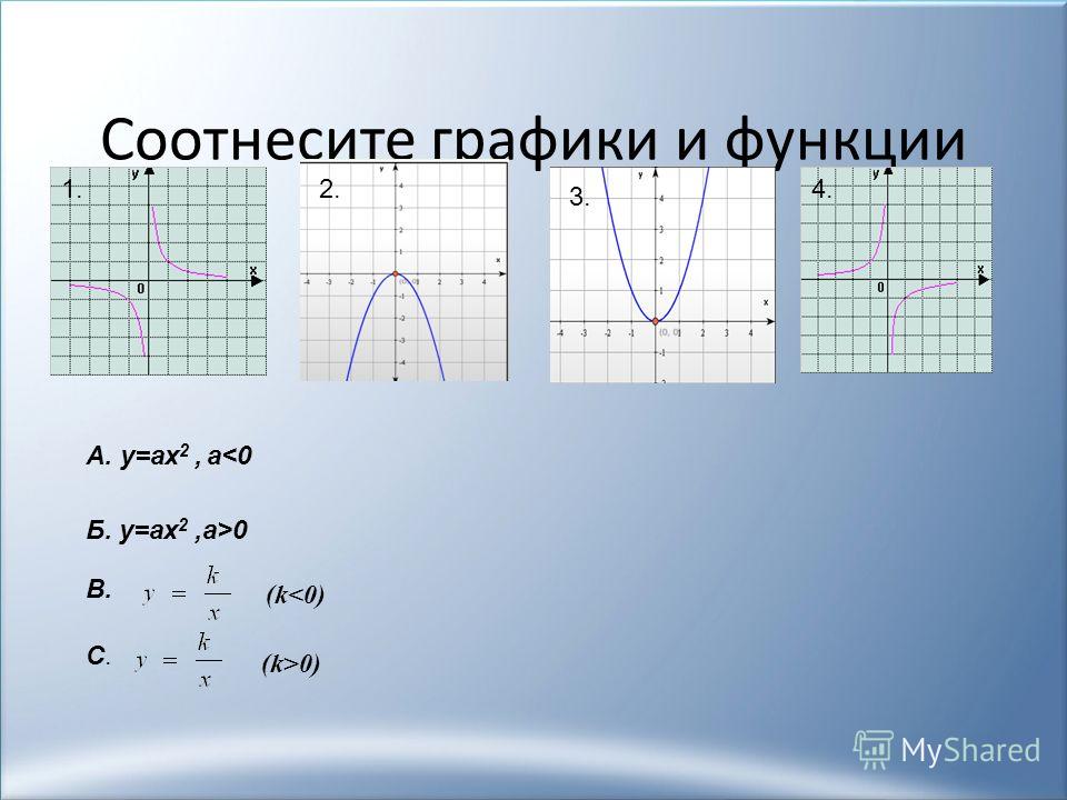 Y 4 соотнести с графиком