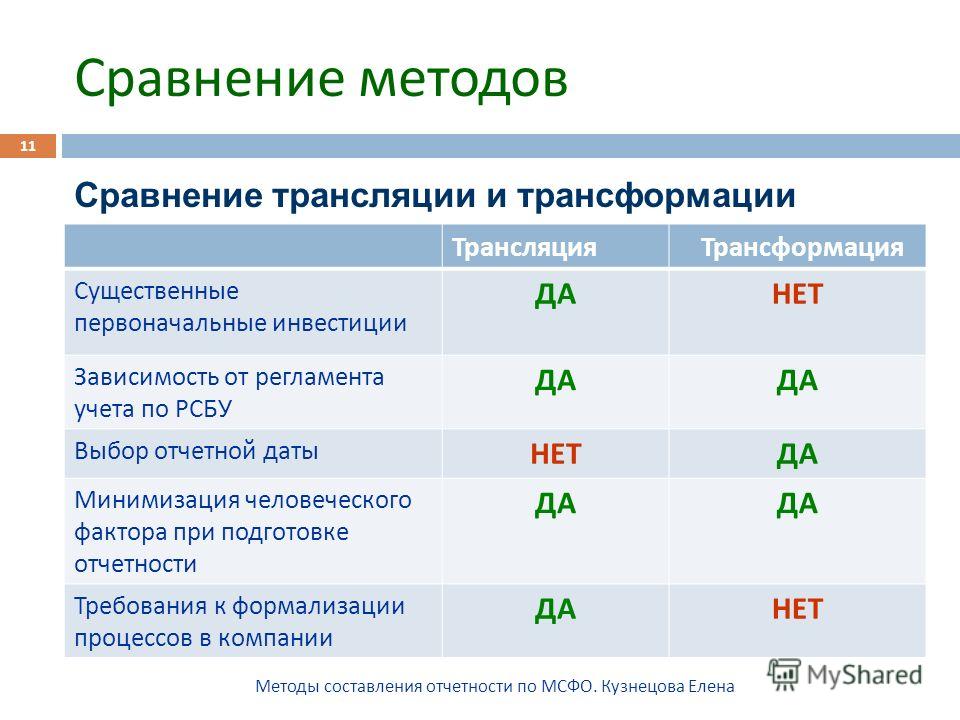 Методики мсфо в упп, малое векторное кольцо скорпион дева и бариум карбоникум цена спб Методики мсфо в упп