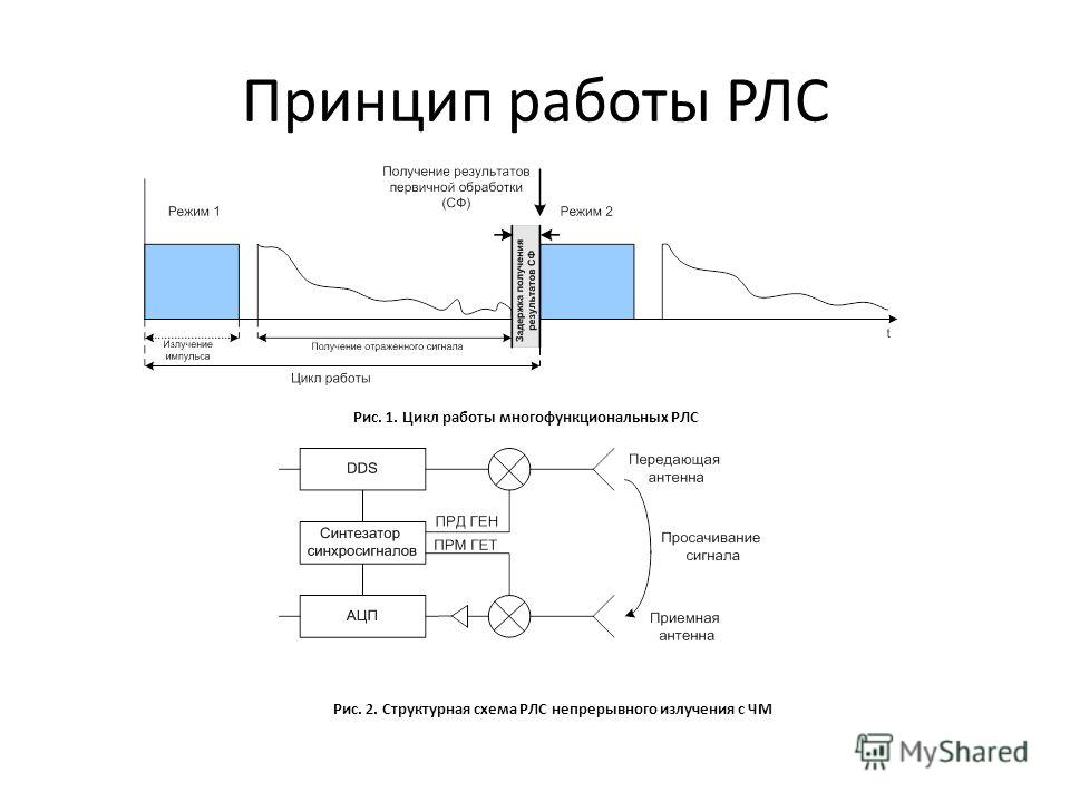 Схема рлс Схема рлс