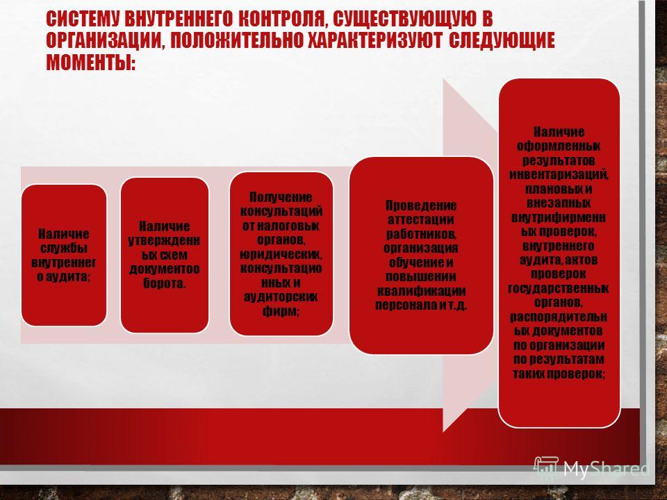 internal control in organizations internal control in organizations