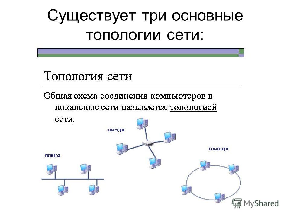 Общая схема соединения компьютеров в локальной сети это Общая схема соединения компьютеров в локальной сети это