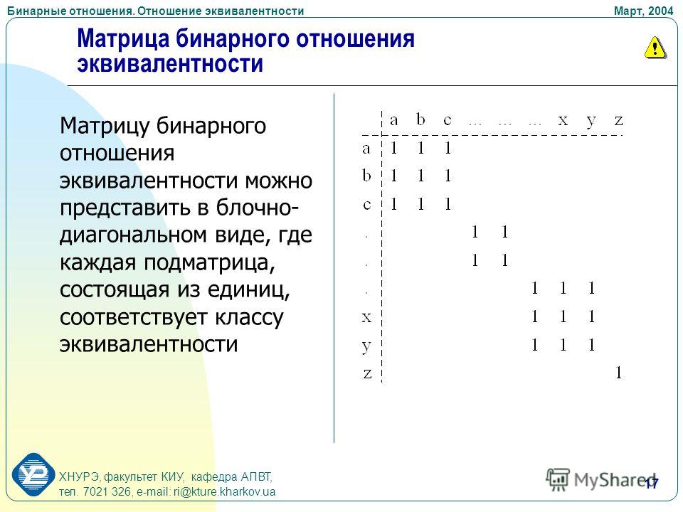Матрица бинарного отношения для множеств Матрица бинарного отношения для множеств