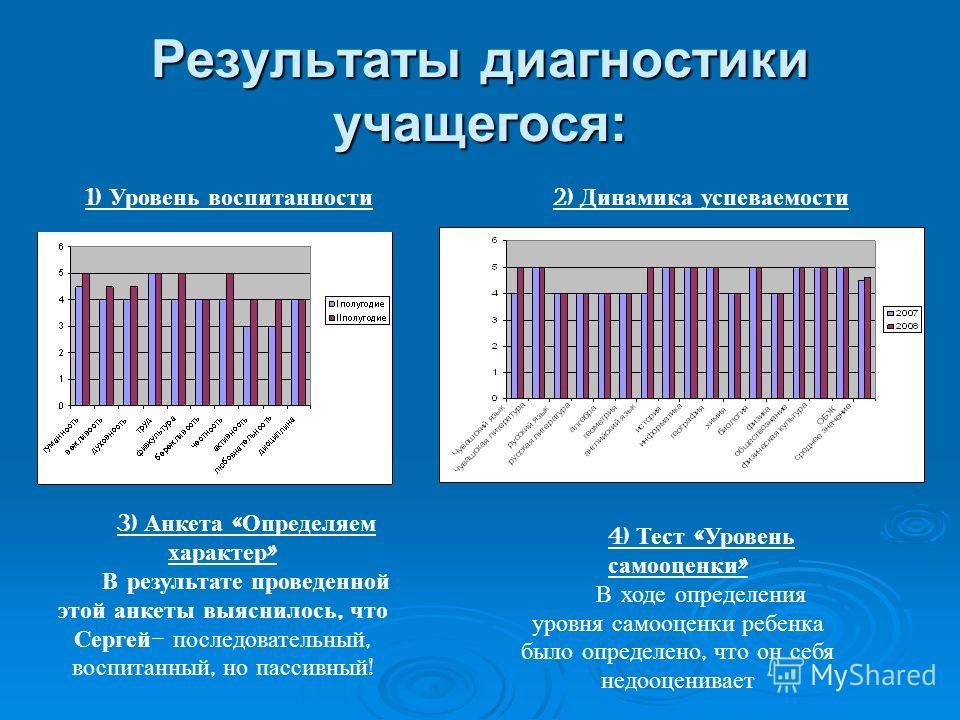 Карта воспитанности обучающихся