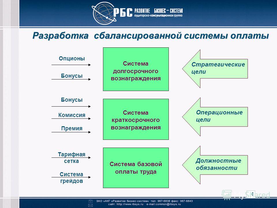 Опцион При Мотивации