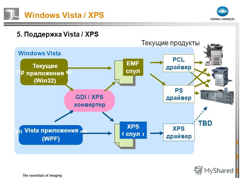 что такое драйвер xps