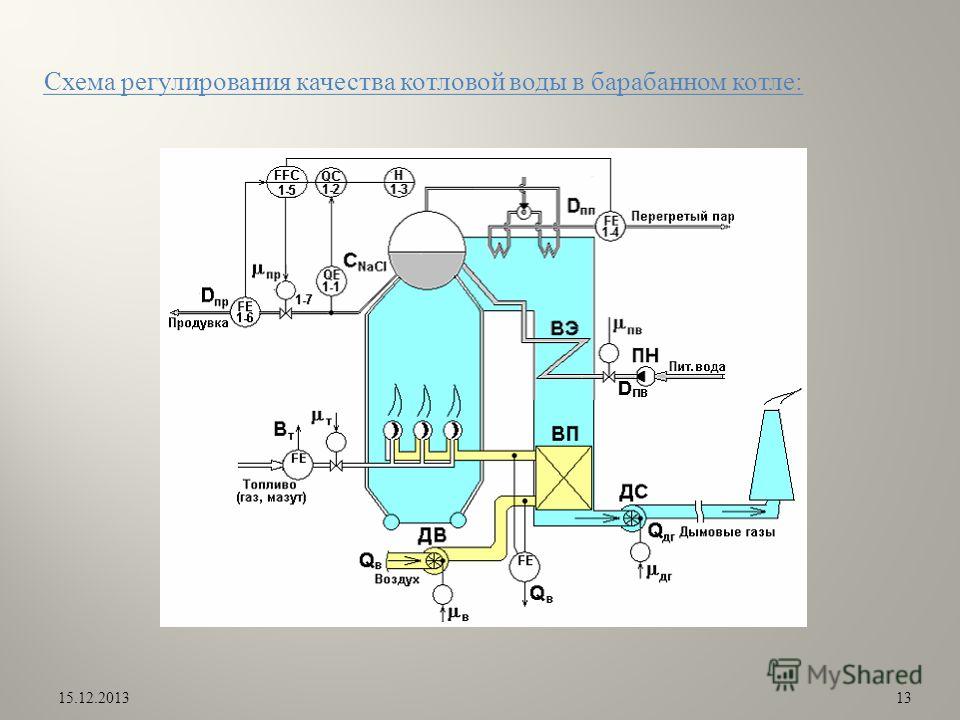 Схема регулирования воды в котле Схема регулирования воды в котле