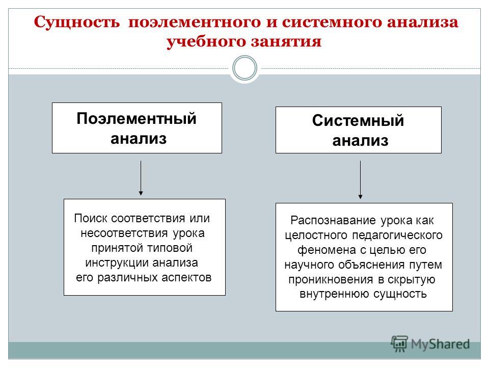 Схема анализ учебного занятия Схема анализ учебного занятия