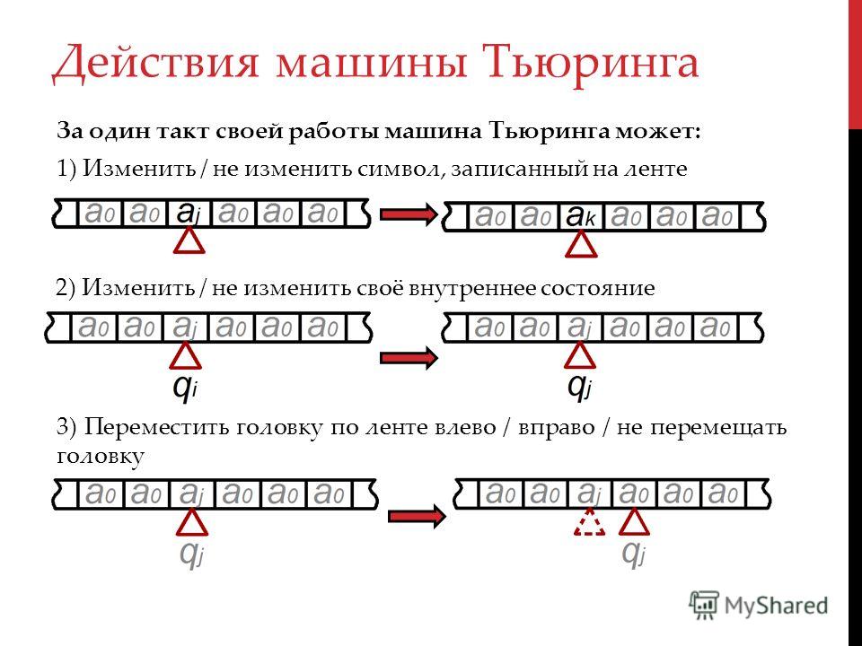 машина тьюринга фото смотреть