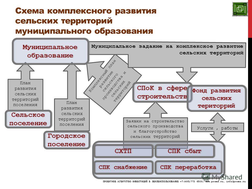 План комплексного развития муниципального образования